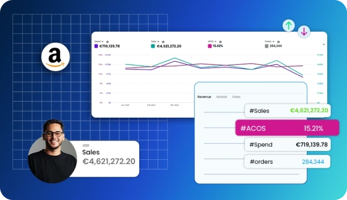 
                                        Amazon advertising management visual showing phrase match keyword strategy with Amazon PPC performance metrics, sales growth, and ACoS tracking.