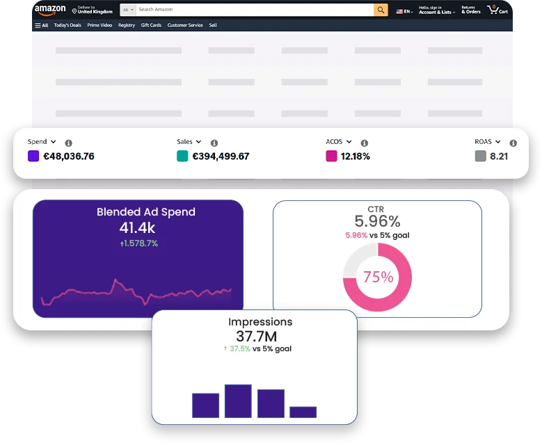 Amazon advertising management report visual showing weekly PPC performance metrics, ad spend analysis, and actionable campaign insights.